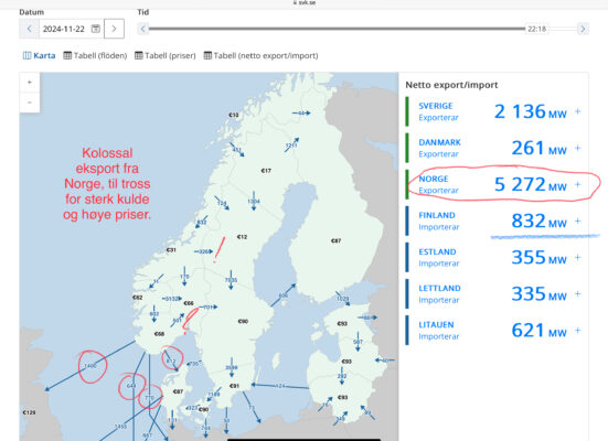 Strømpriser og kraftflyt. Kilde: https://www.nordpoolgroup.com/